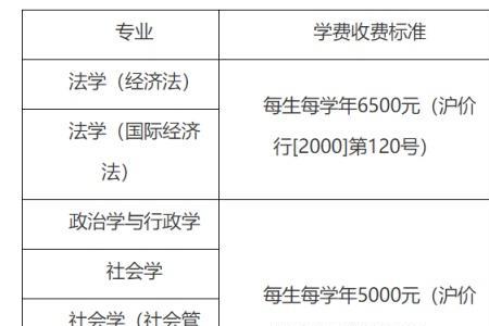 华政教育协议班靠谱吗