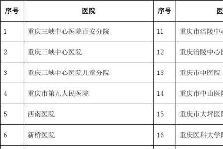 三级医院和三甲医院的区别