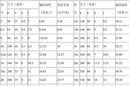 250的槽钢米重