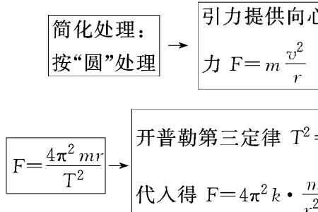 理想化方法的特征与意义