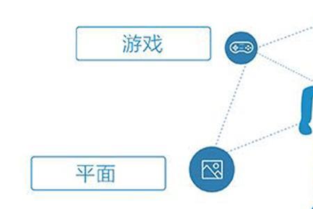 数字动画的应用领域有哪些