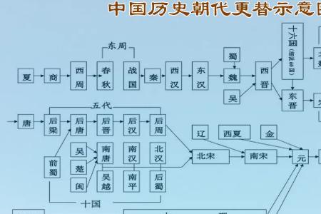 隋唐五代传顺口溜