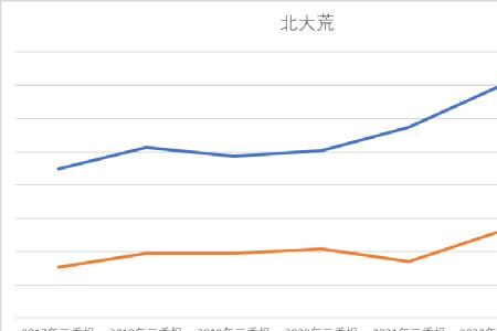 北大荒人口多少