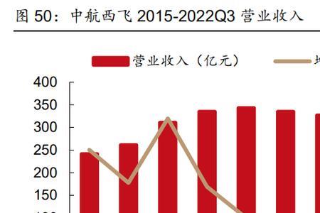 西飞有合同到期不续签的吗