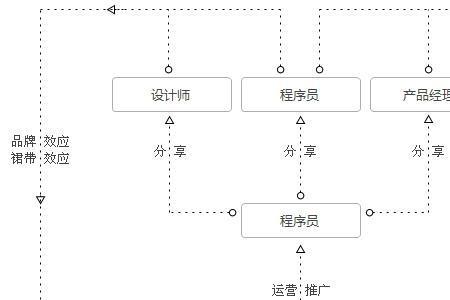 一粒种子账号活跃度怎么提升