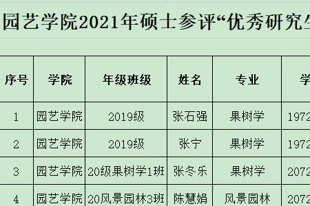 三好研究生和优秀研究生区别