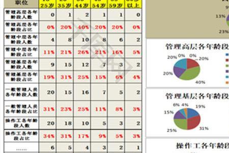 干部结构分析一般包括哪些