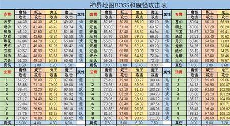 想不想修真等级境界划分详解