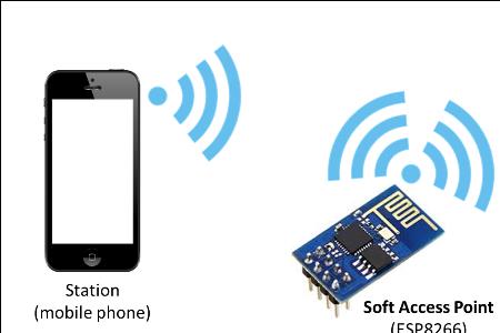 wifi识别提示unknownssid