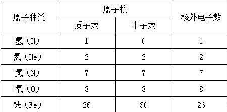 空气相对原子质量怎么算