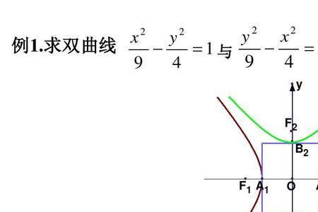 双曲线的弦是什么