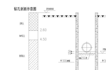 钻孔桩施工中穿孔是什么意思