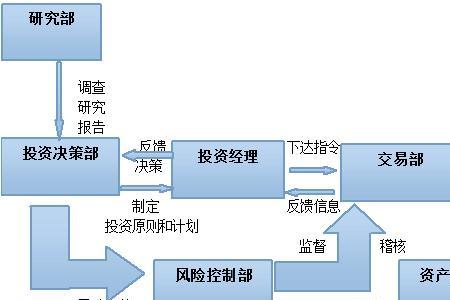 决策程序的三大步骤是什么