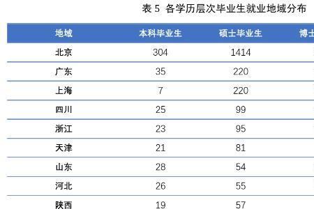 北航毕业的学生去向最好的单位