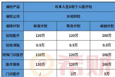 财富人生d款终身年金保险怎么领