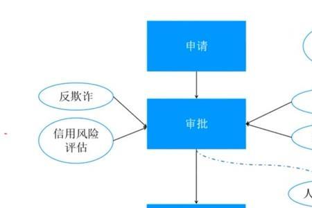 风控留存金拦截交易是什么意思