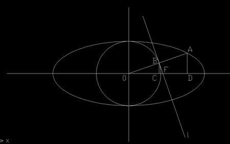 y²+x²=1的椭圆离心率是多少