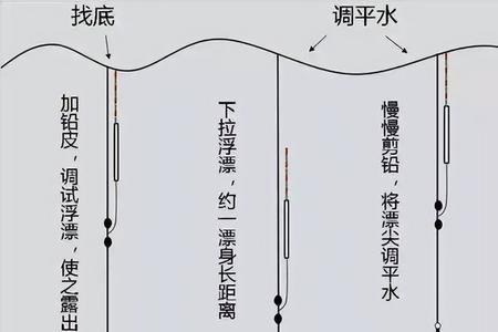 抖米是钓底还是钓浮