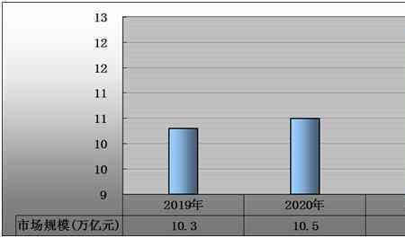 产成品比上年同期增长原因