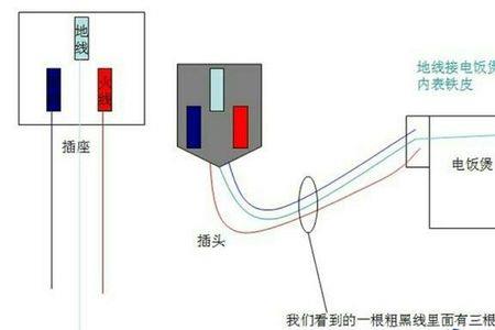 地线怎么接金属外壳