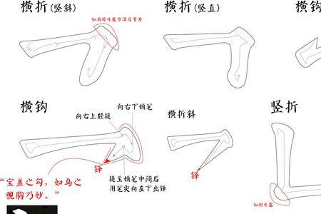 书法下笔顺序