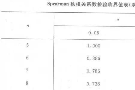 临界检验什么意思