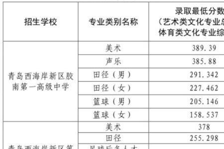 2021南阳中考含体育的分数线多少