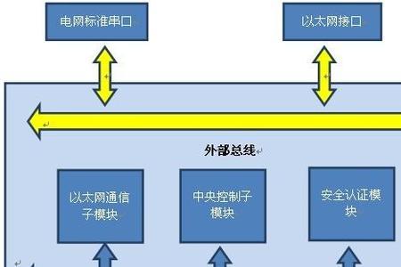 鉴权芯片作用