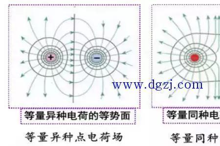 核外电子势能怎么算