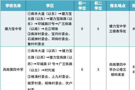 学区内插班生好办吗