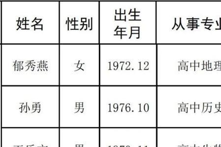 山东正高级教师条件