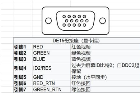 电脑vdg接口接哪里