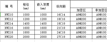 非密置层和密置层区别