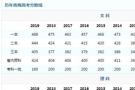 330分能考什么高中