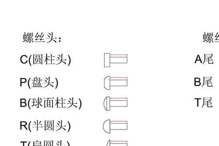 螺栓代号每个代表什么