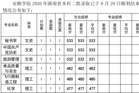 安顺艺术学院属于本科吗