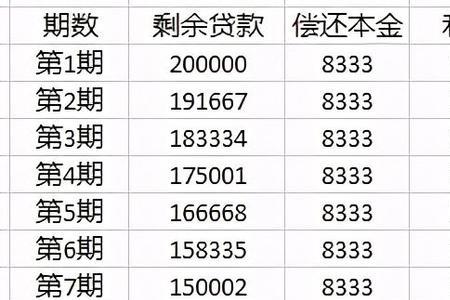 3厘利息年化利率是多少