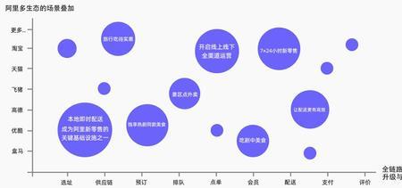 饿了么组织架构