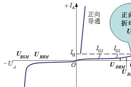 交流系统中电压的临界点是多少