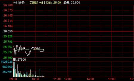 大幅低开什么意思