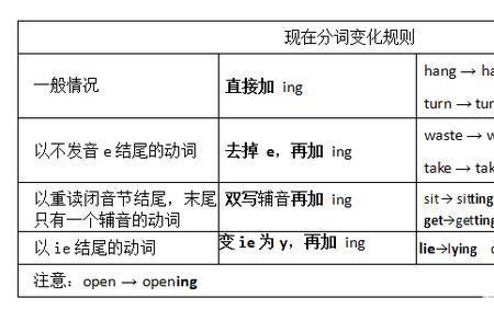 danc在什么时候用ing形式