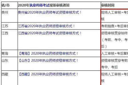 46岁了还可以考执业药师吗