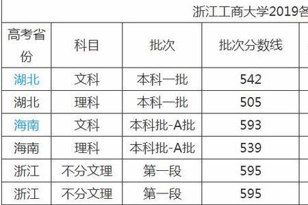 一到十有多少个分数