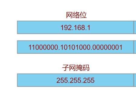 掩码全0和全255表示什么