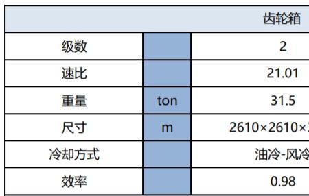 12kw等于多少度，求高手解