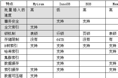 mysql逻辑运算符包括哪些