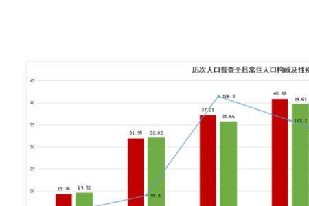 世界人口普查2021统计结果公布