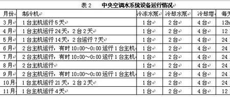 空调cop一般多少