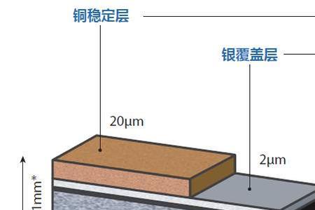 大型超导能量板取暖原理