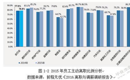 员工接连离职这是什么效应